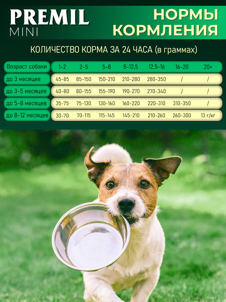 Корм для собак Premil mini
